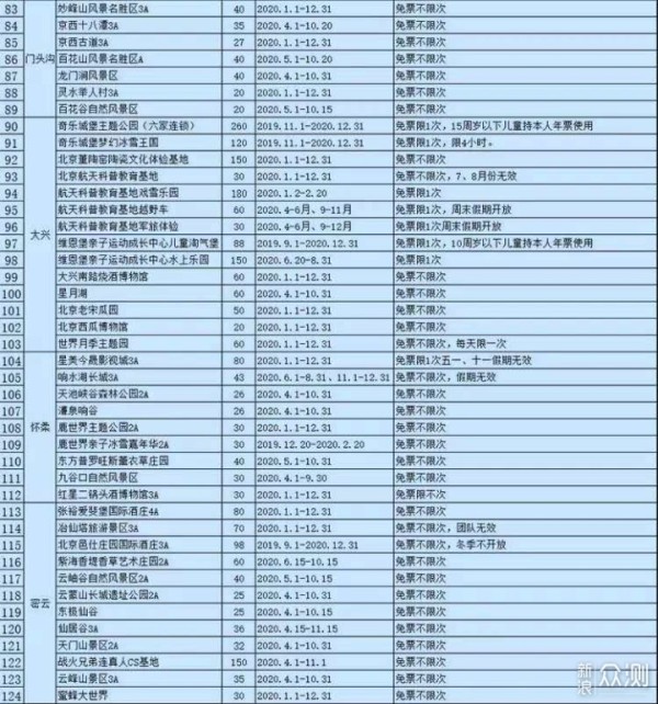 疫情结束后去旅行老司机教你如何节省门票钱_新浪众测