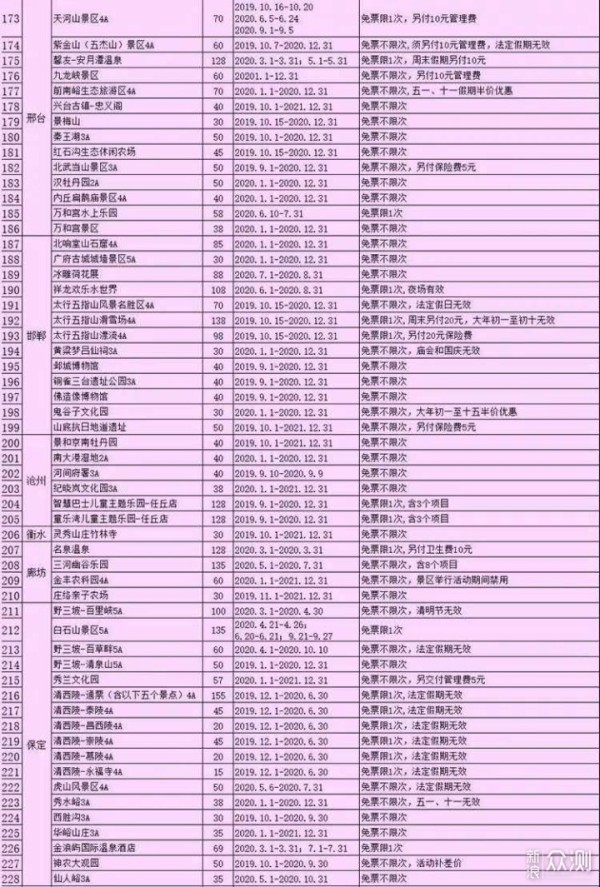 疫情结束后去旅行老司机教你如何节省门票钱_新浪众测