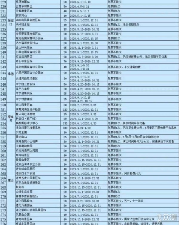 疫情结束后去旅行老司机教你如何节省门票钱_新浪众测