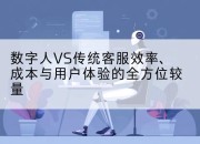 数字人VS传统客服效率、成本与用户体验的全方位较量