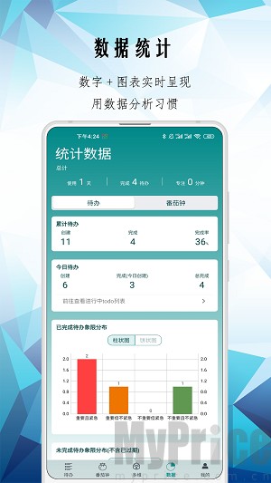 时间规划ToDo