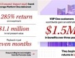 TEI研究：Hitachi Vantara Virtual Storage Platform One实现285%的投资回报率，七个月内回本