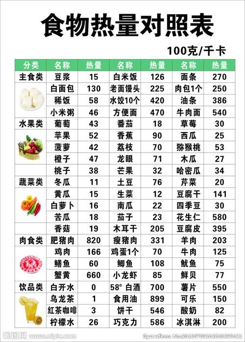 食物卡路里对照表