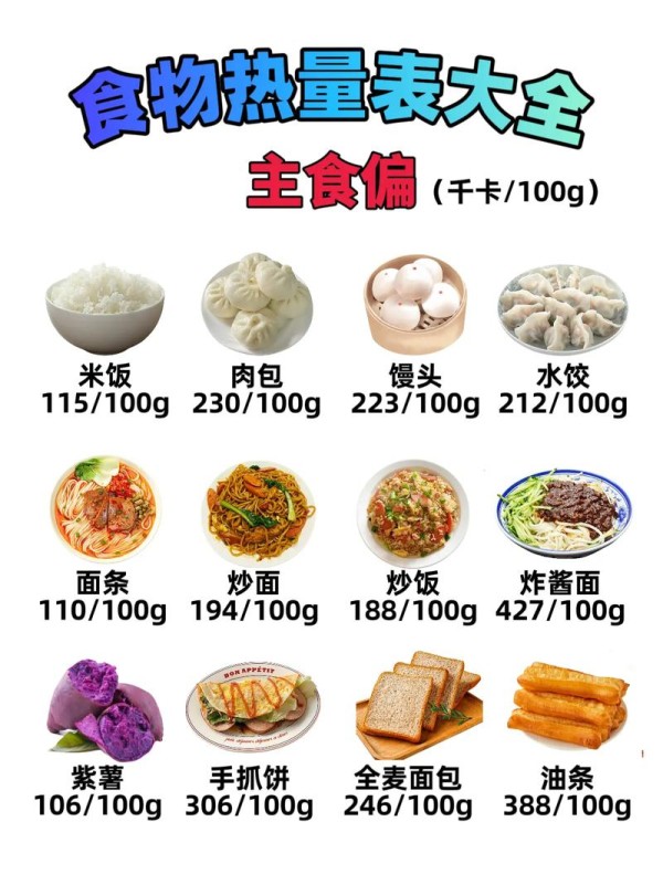 常见的食物热量表