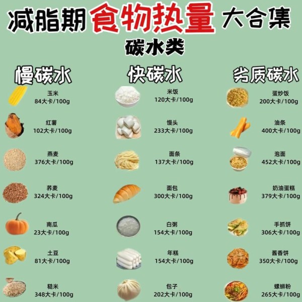 食物的热量表格和卡路里有哪些？