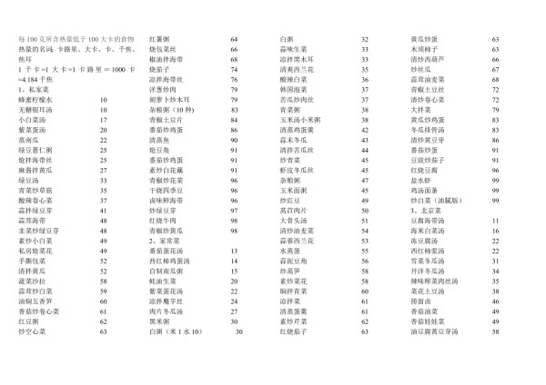 食物卡路里表19103.doc_第1页
