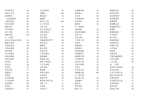 食物卡路里表19103.doc_第3页