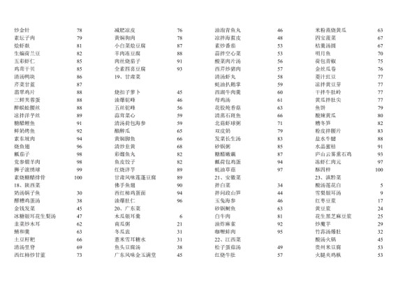 食物卡路里表19103.doc_第5页