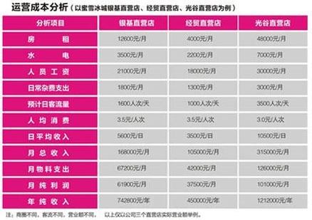 健康外卖加盟费用标准