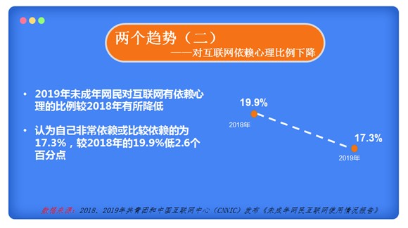 WDCM上传图片