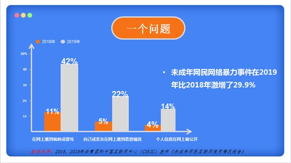 WDCM上传图片