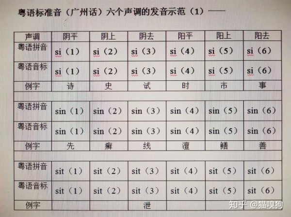 掌握粤语精髓，揭秘高效学习策略，粤语学习秘籍，从基础到精通的五大高效策略-图1