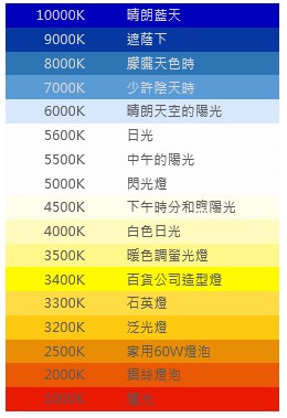 色溫表