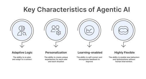 静态工作流已过时？Agentic AI正在接管自动化舞台-AI.x社区