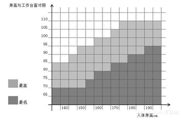 橱柜高度设计参考表