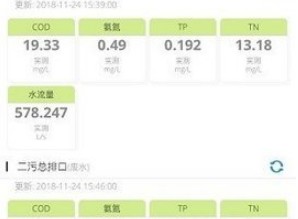 环境数据管家