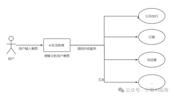 kimi API进阶-Function Calling打造专属你的“支小宝”AI生活管家