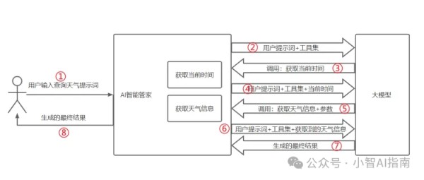 kimi API进阶-Function Calling打造专属你的“支小宝”AI生活管家