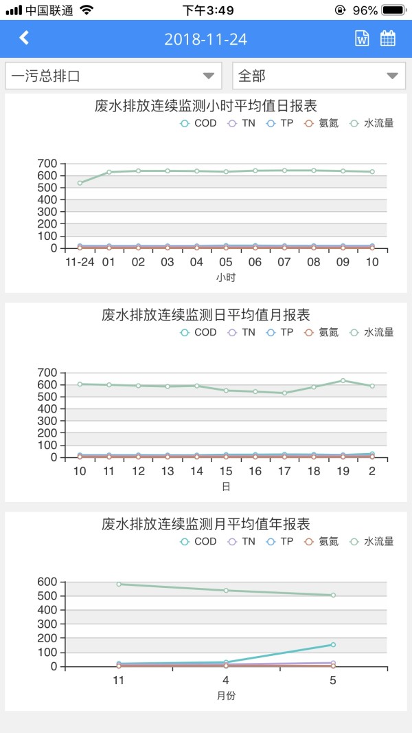 环境数据管家截图4