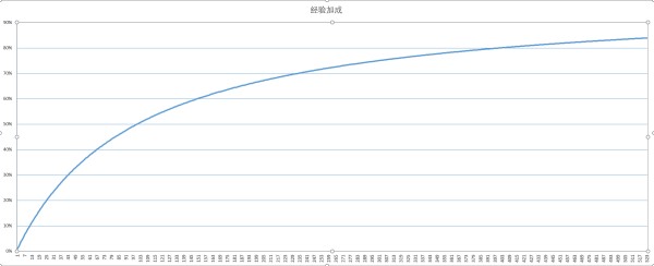 后宅经验加成.png