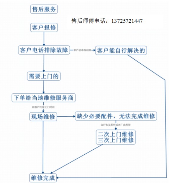 图片上传