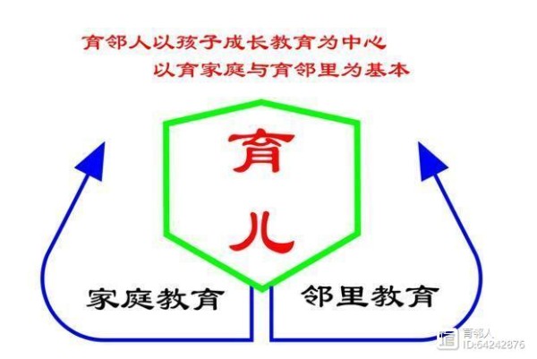 学历开启适应社会生活的大门，能力提供持续前行的燃料