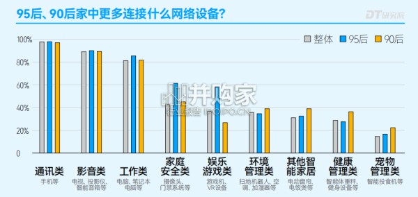 家庭网络生活趋势报告（36页）