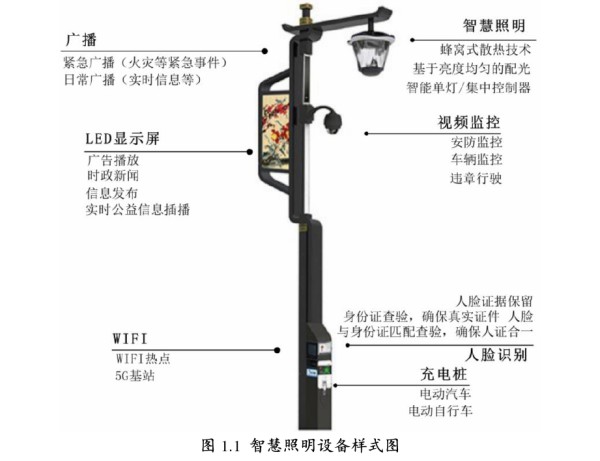 什么是智慧照明？与传统照明有什么区别？发展趋势分析