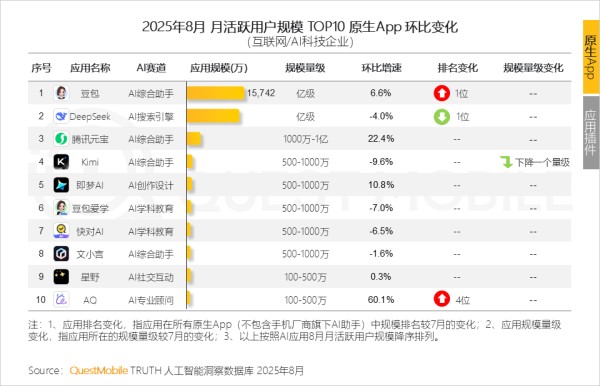 图源：