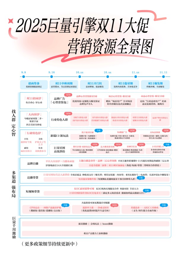 图源：抖音
