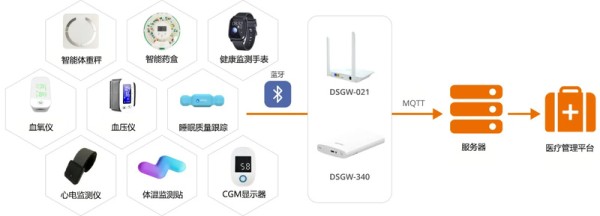 远程病人监护方框图 1.jpg