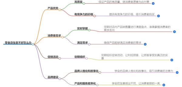零食店生意不好怎么办？提升销量的实用技巧
