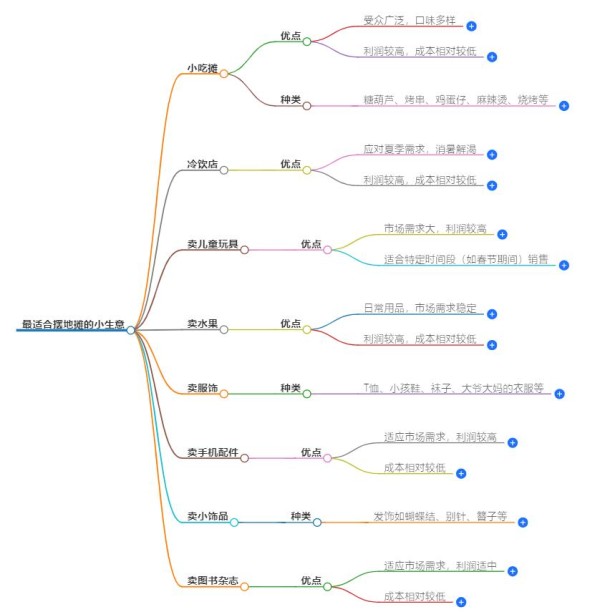 最适合摆地摊的小生意有哪些？低成本高回报地摊项目