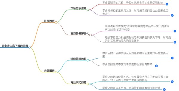 零食店生意一直下滑的原因有哪些？行业分析与对策