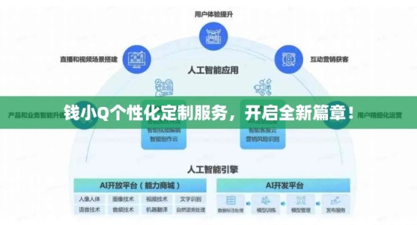钱小Q个性化定制服务，开启全新篇章！