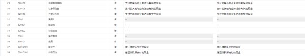 免费记账应用推荐