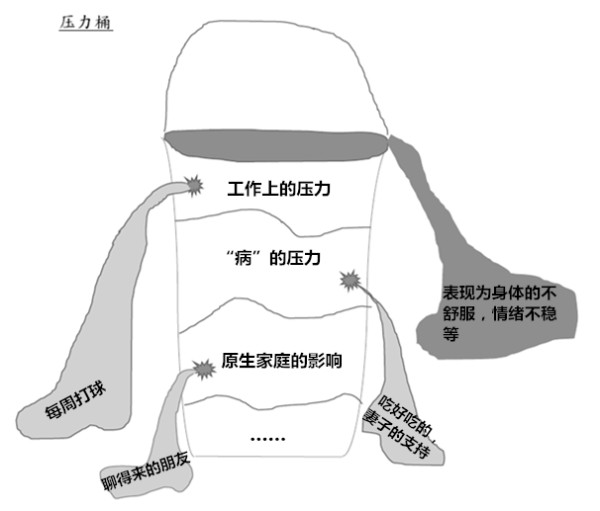 压力桶事例.png