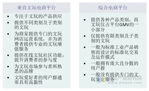 文玩电商平台分类及比较