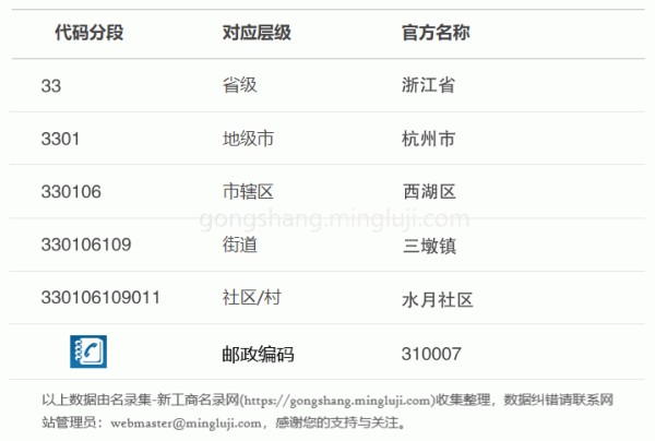 行政区划代码330106109011详情解析