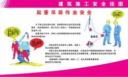 建筑施工安全挂图1