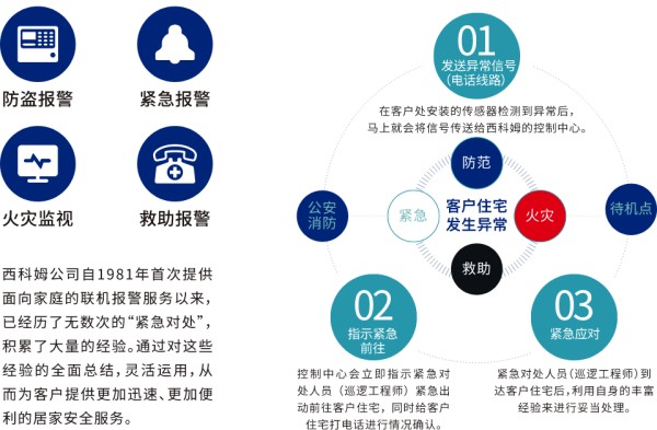 报警服务流程
