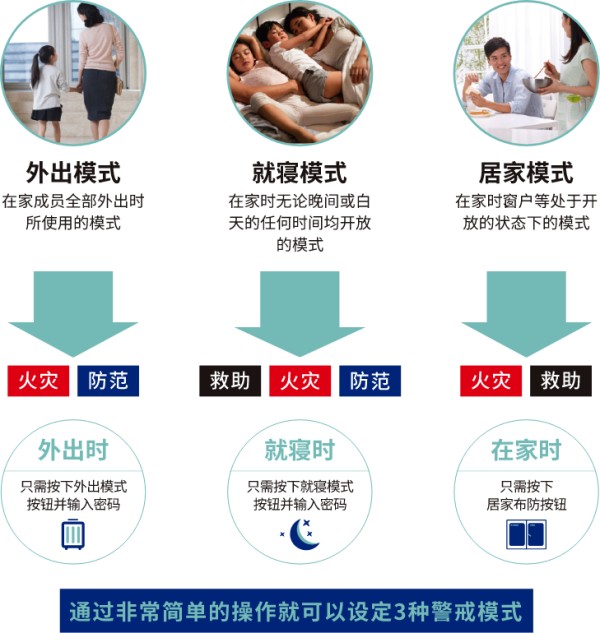 警戒模式