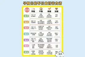 孕期1-9月食谱照着做!长胎不长肉图片