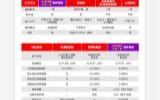 瓷砖胶（粘接剂）与瓷砖背胶有什么区别？