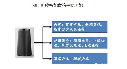 智能音箱工作原理是什么
