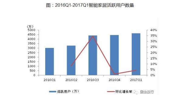 智能音箱工作原理是什么