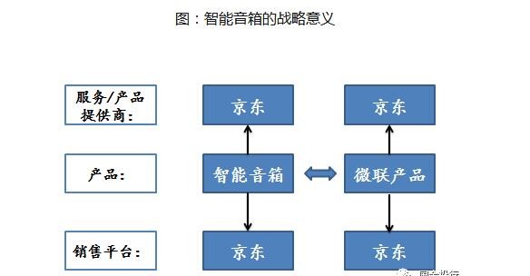 智能音箱工作原理是什么