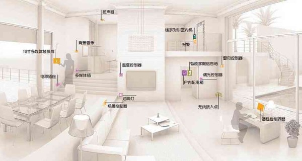 智能家装设计：一站式室内装修与设计解决方案