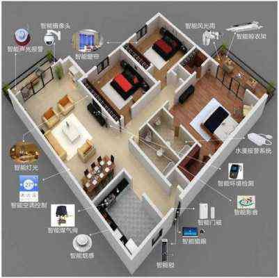 智能家装设计：一站式室内装修与设计解决方案