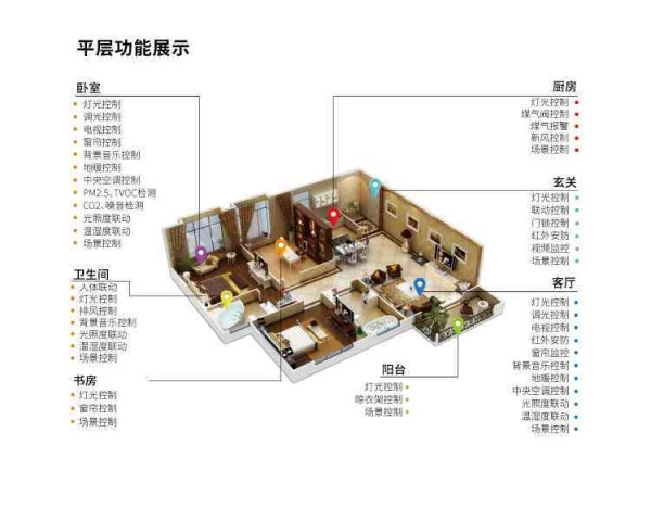 智能家装设计：一站式室内装修与设计解决方案